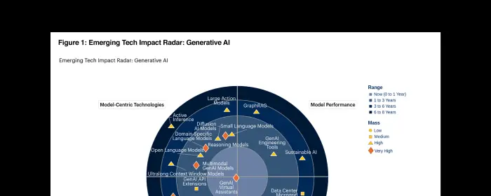 gartner-report-generative-ai_-hcard