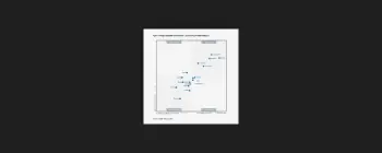 lcap-gartner-2023-hcard