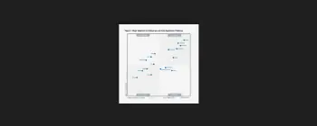 lcap-gartner-2023-hcard