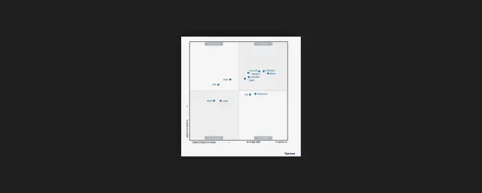 lcap-mq-gartner-2025-hcard
