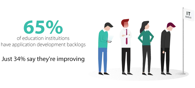 The State of Application Development, 2019 - Higher Education Report