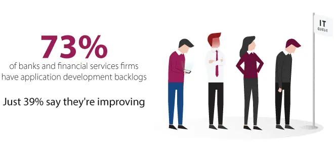 The State of Application Development, 2019 - A Banking and Financial Services Industry Report
