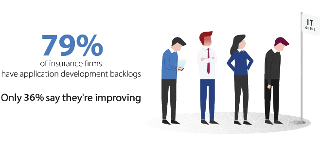 The State of Application Development, 2019 - Insurance Industry Report