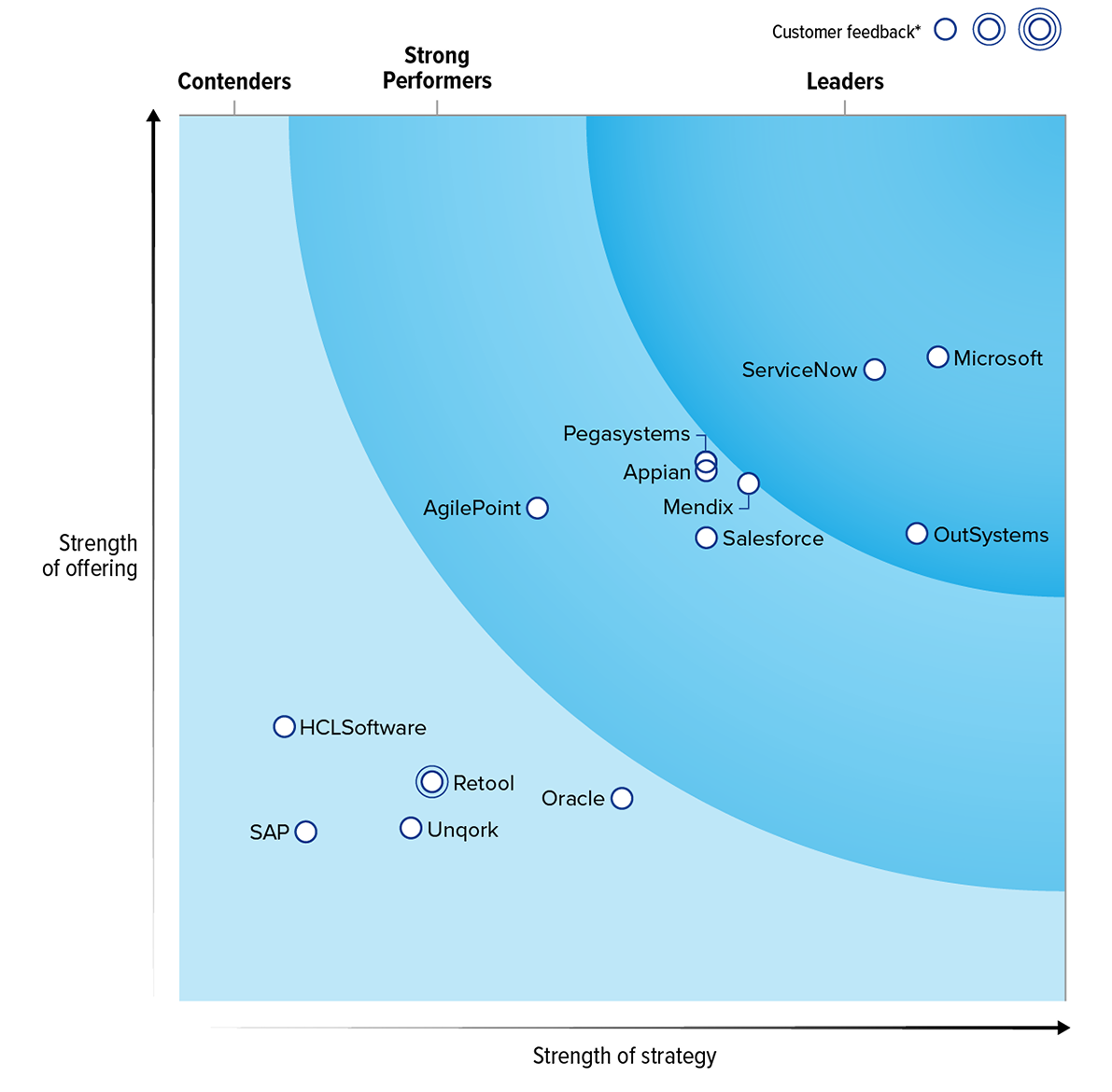forrester-wave-2025-appian-vs-os-figure