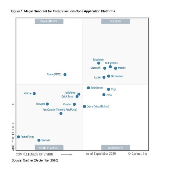 OutSystems vs. Mendix Best LowCode Platforms [2019] OutSystems