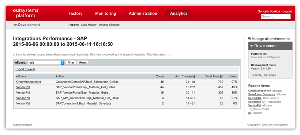 Enterprise SAP - Monitoring Performance