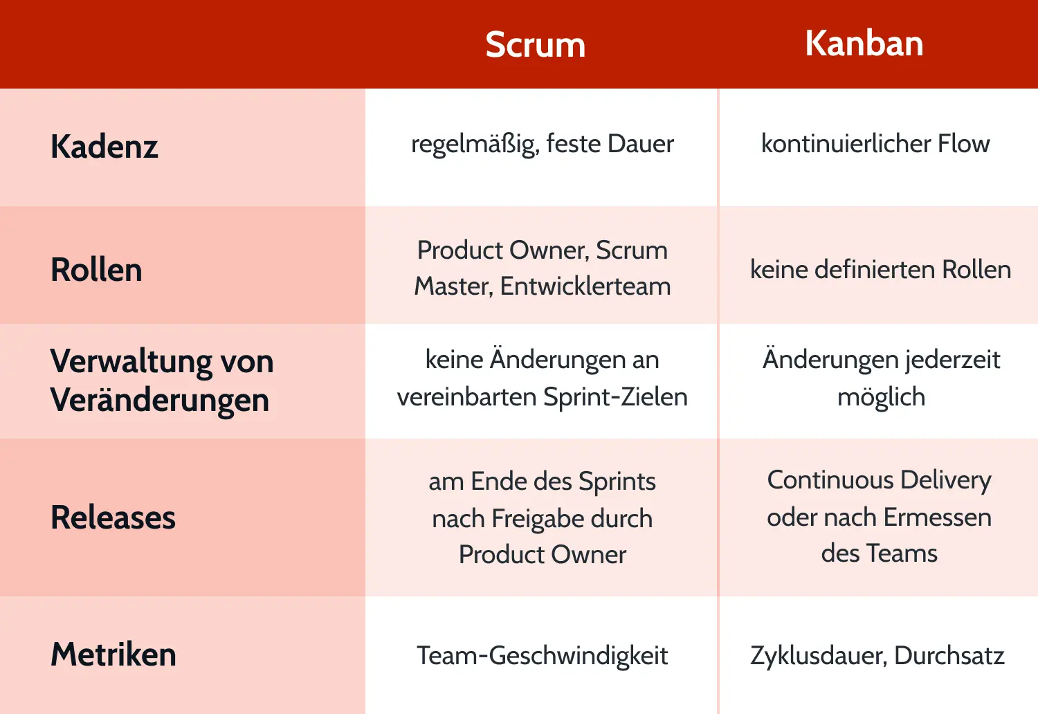 kanban-vs-scrum-table