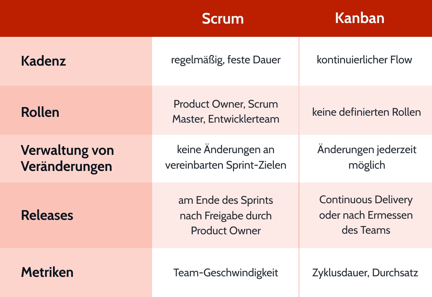 kanban-vs-scrum-table