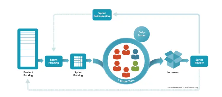 agile-and-scrum-02