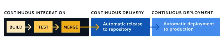 glossary-what-is-ci-cd-01