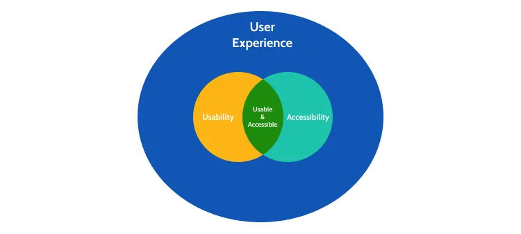 what-is-digital-accessibility-01