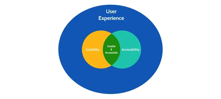 what-is-digital-accessibility-01