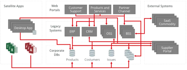 what-is-microservice-glossary-02