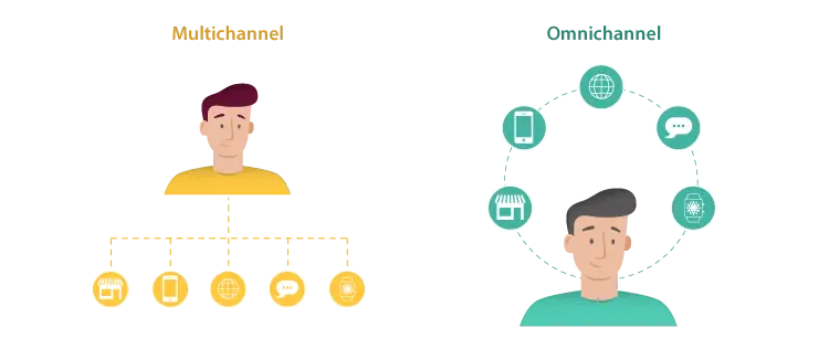 omnichannel-01