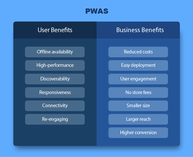 The Key Benefits Of Progressive Web Applications Examples 