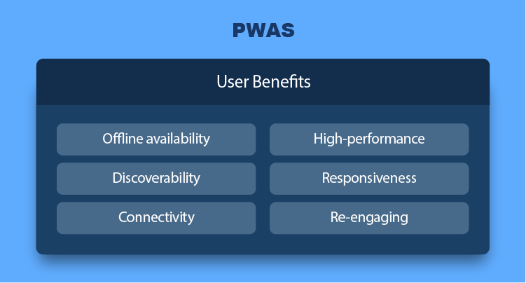 Progressive Web Apps - Websiteseveryday