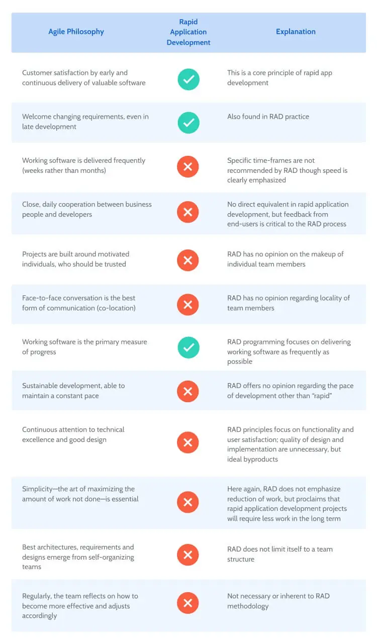 What's the Difference Between a Model and an Application?