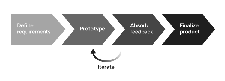 rapid-development-glossary-image