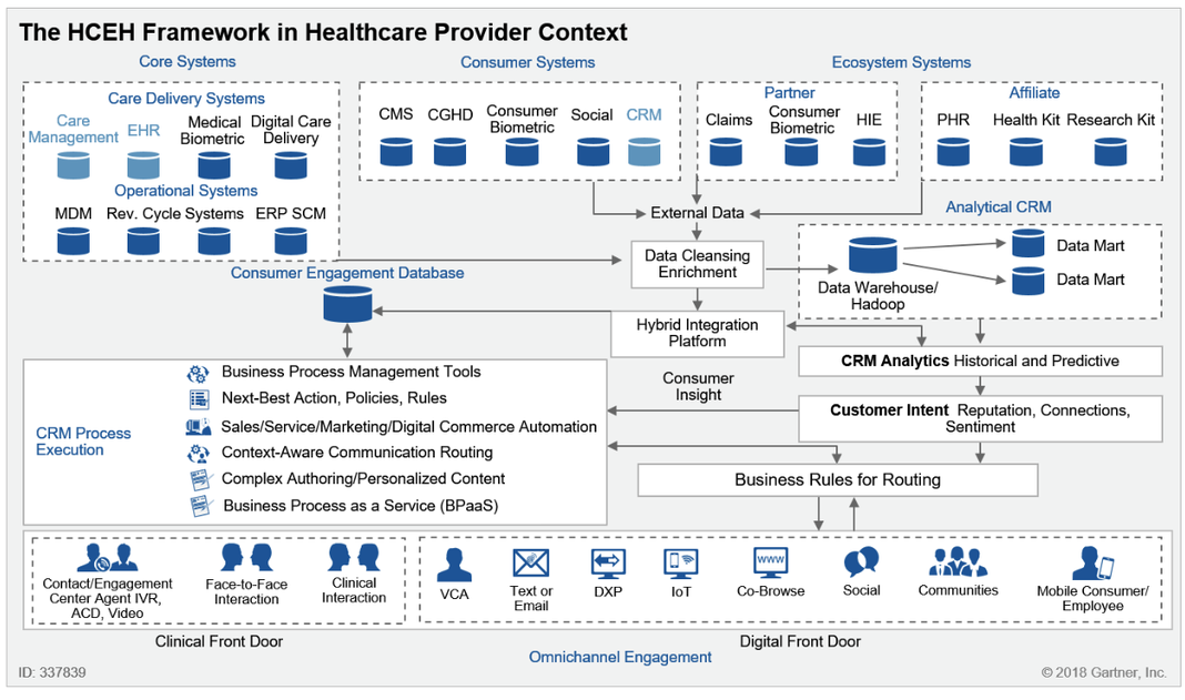 framework-healthcare-provider-context