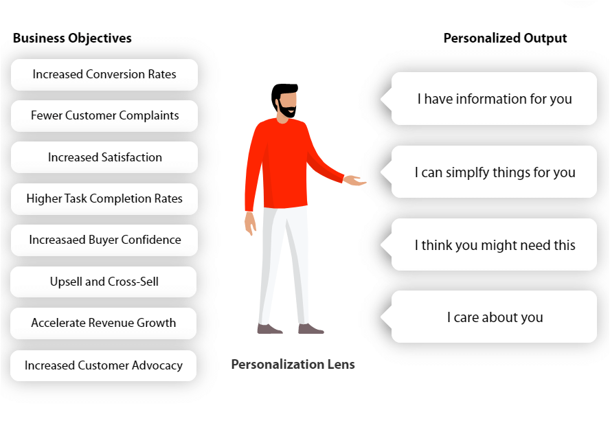 personalization-graph