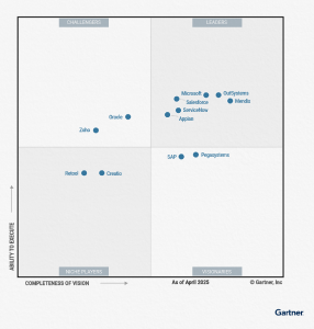 gartner-mq-2025-resource-figure