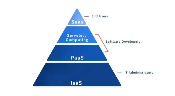 cloud-guide-cloud-application-development-figure-3