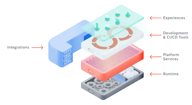 cloud-native-development-and-low-code-figure-2