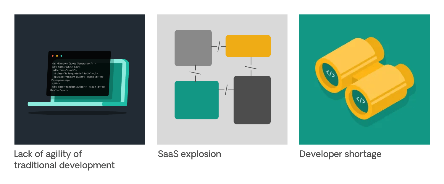 why-is-low-code-popular-figure