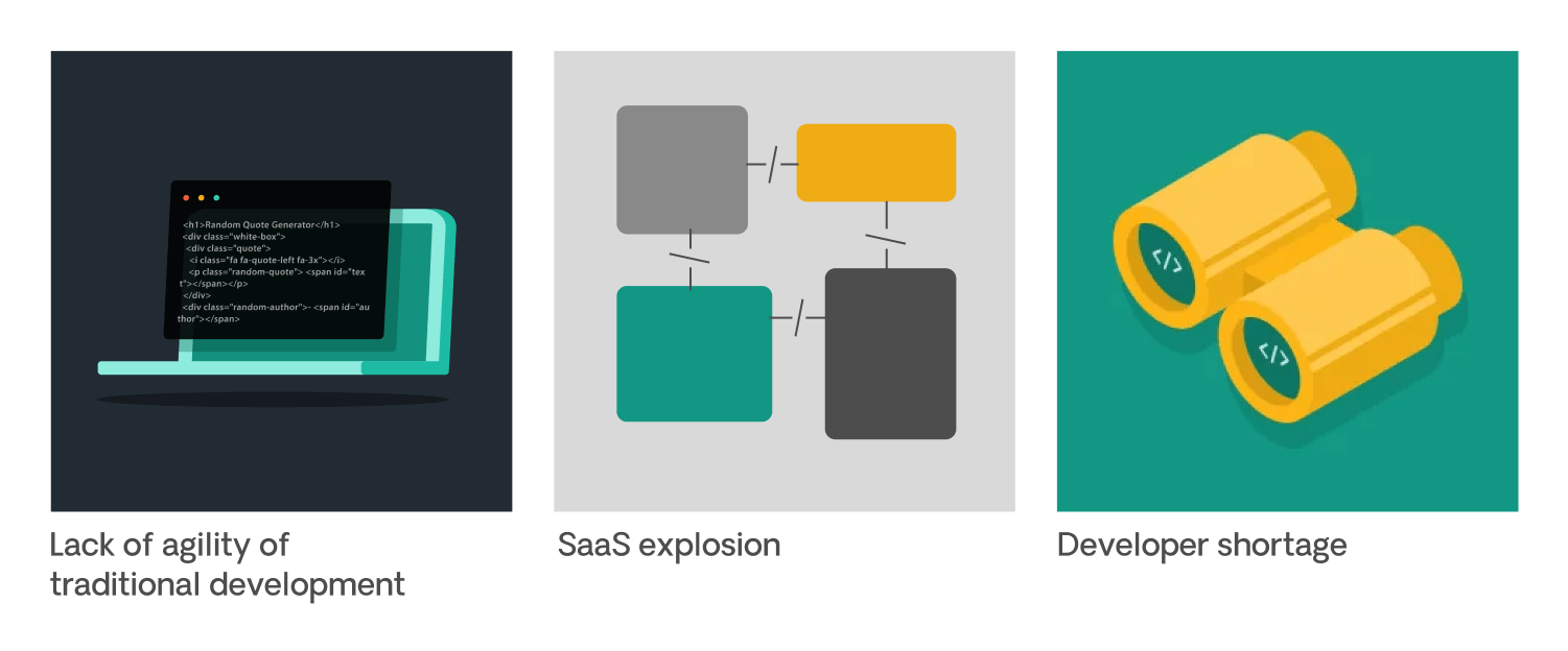 https://www.outsystems.com/-/media/images/root/low-code-guide/low-code/v3/why-is-low-code-popular-figure.png?updated=20230327144754