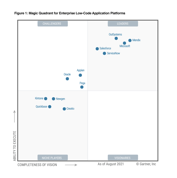 Gartner Magic Quadrant for Enterprise Low-Code Application Platforms, 2019