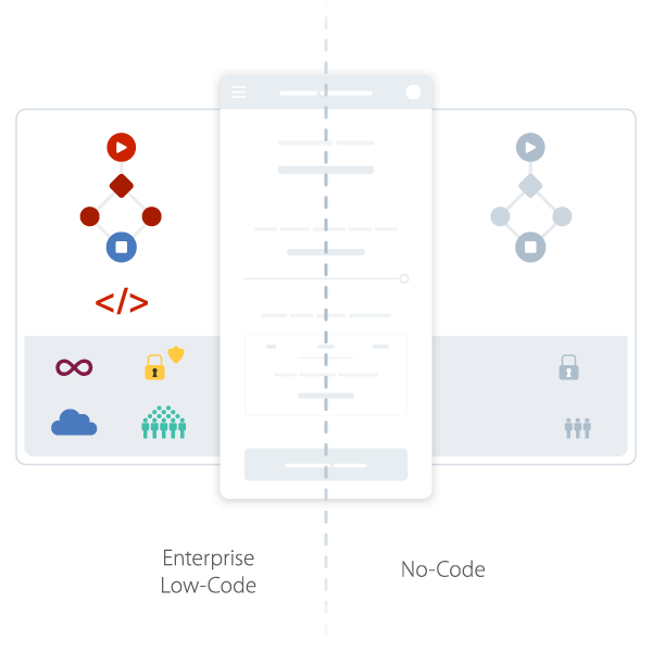 Outsystems no-code mendix competitor