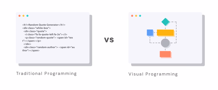 An Intro to Visual Programming Language