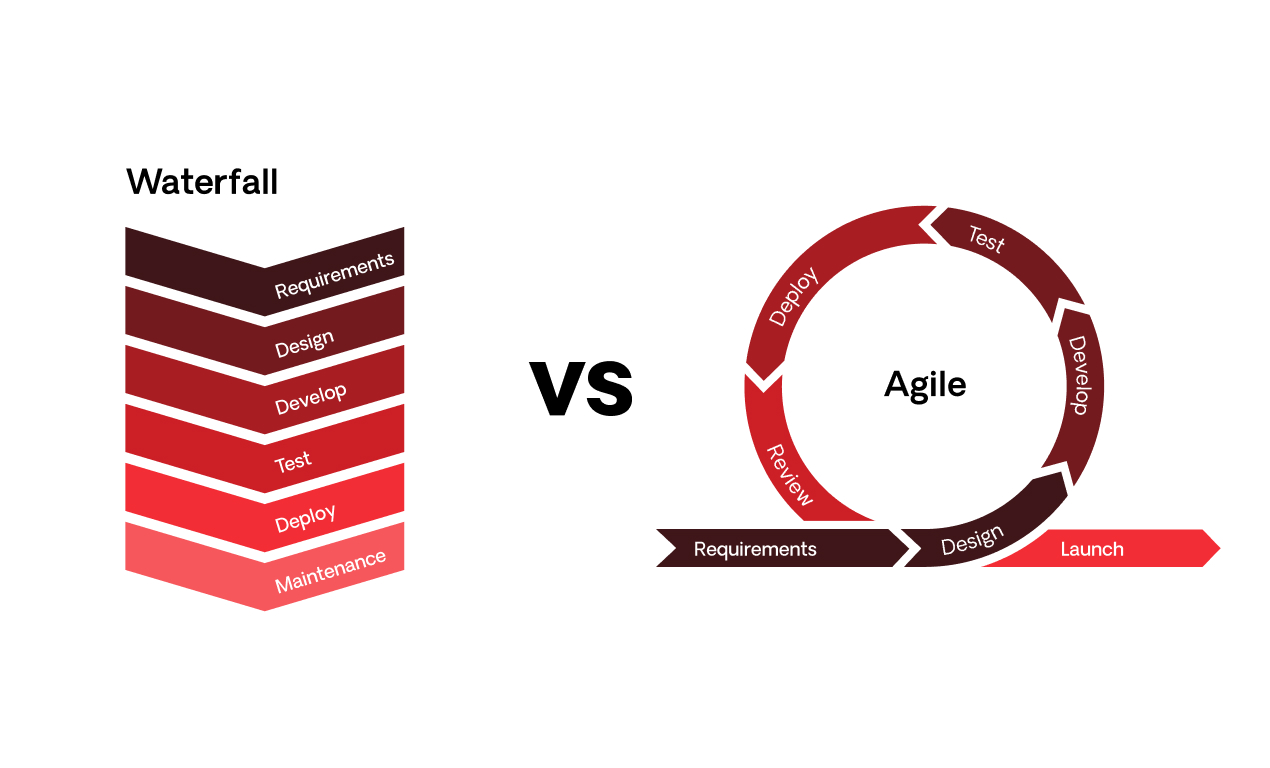 Agile Software Development: What Is and When to Use It?