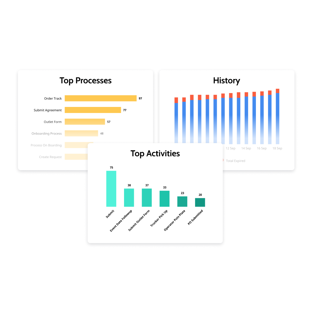Business Process Management Tools for Operations | OutSystems