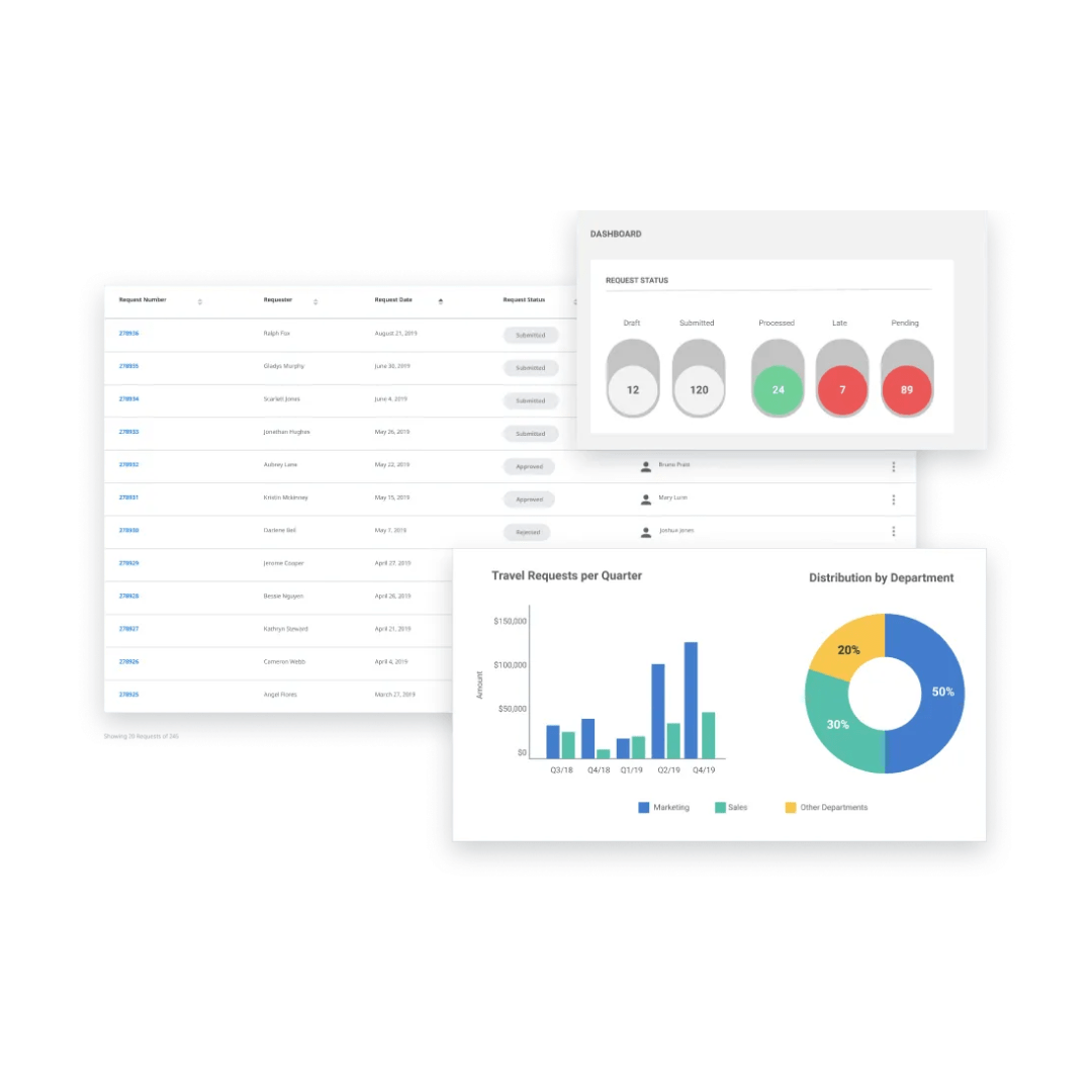application analytics
