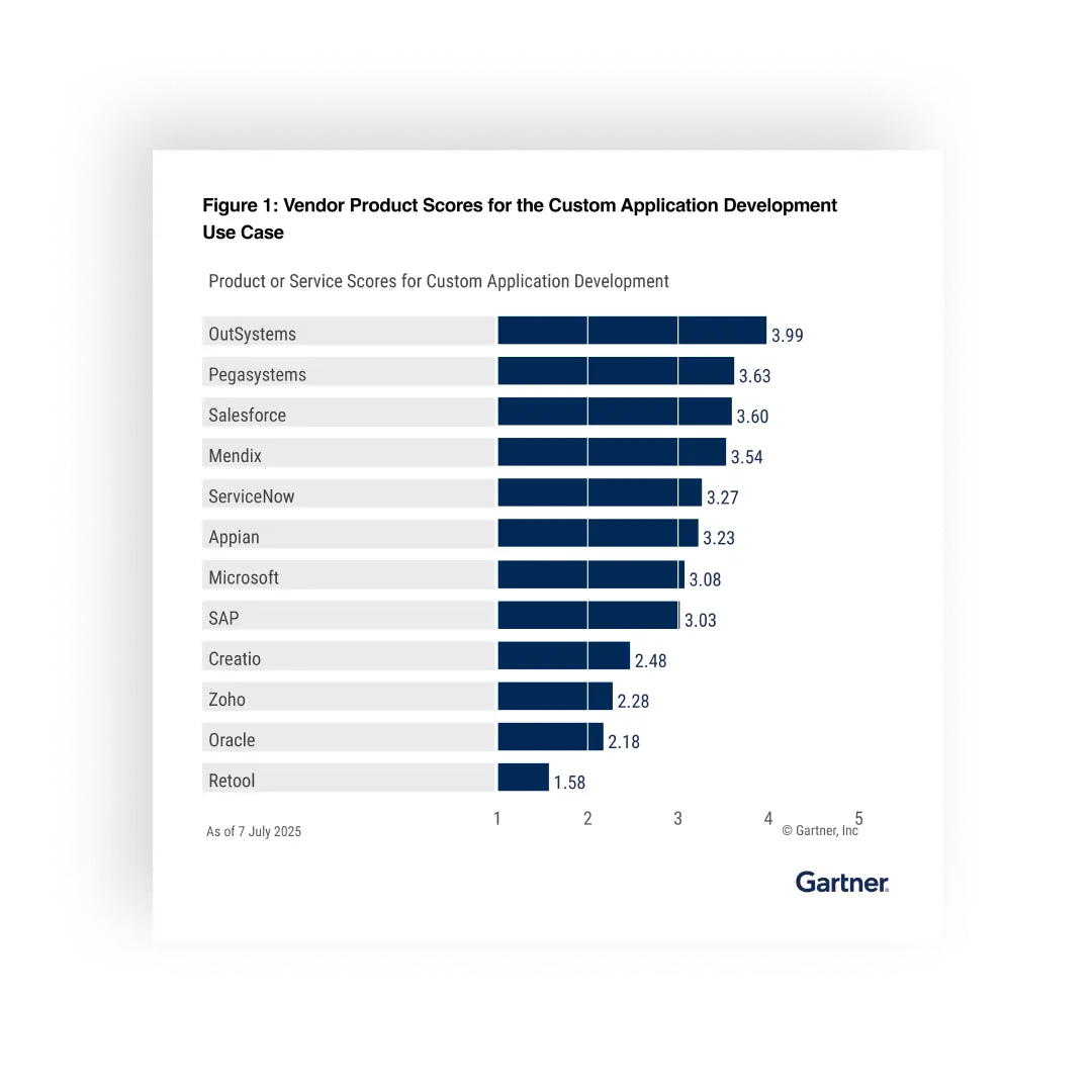 gartner critical capabilities
