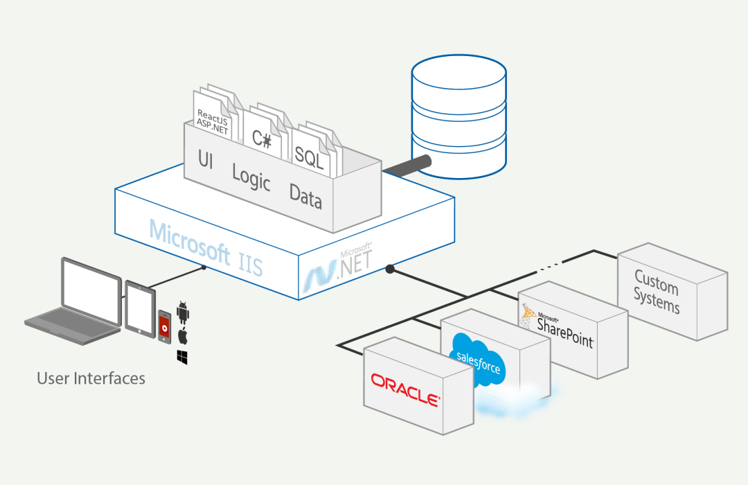 Build Custom Core Systems | OutSystems