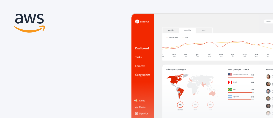 intelligent automation aws