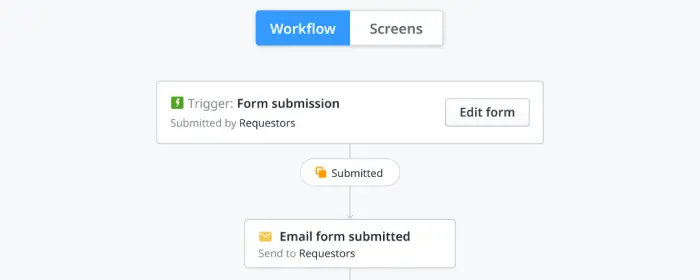 intelligent-automation-hcard