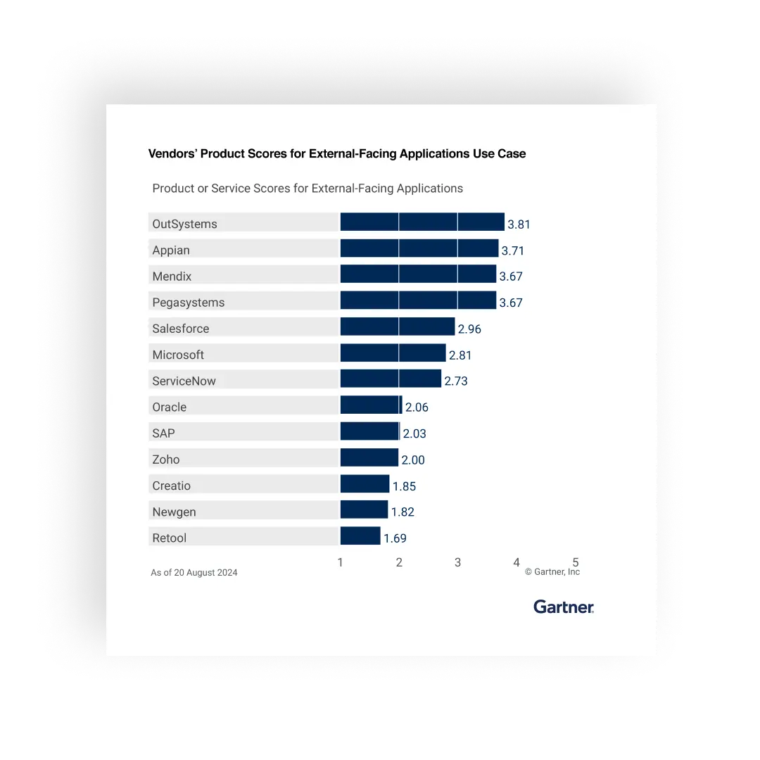 gartner low code critical capabilities