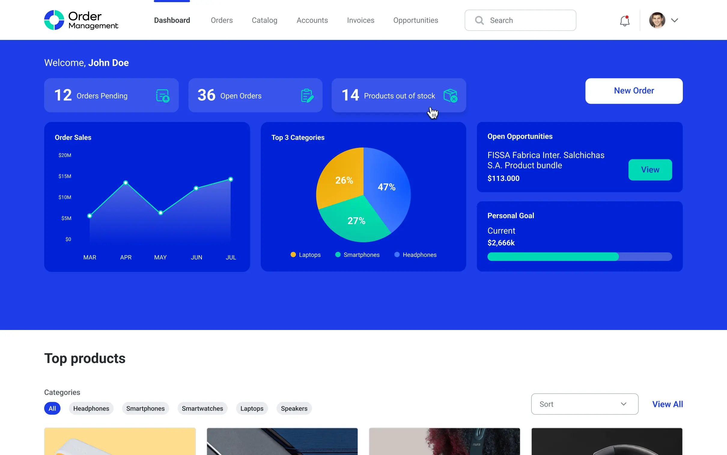 order management dashboard