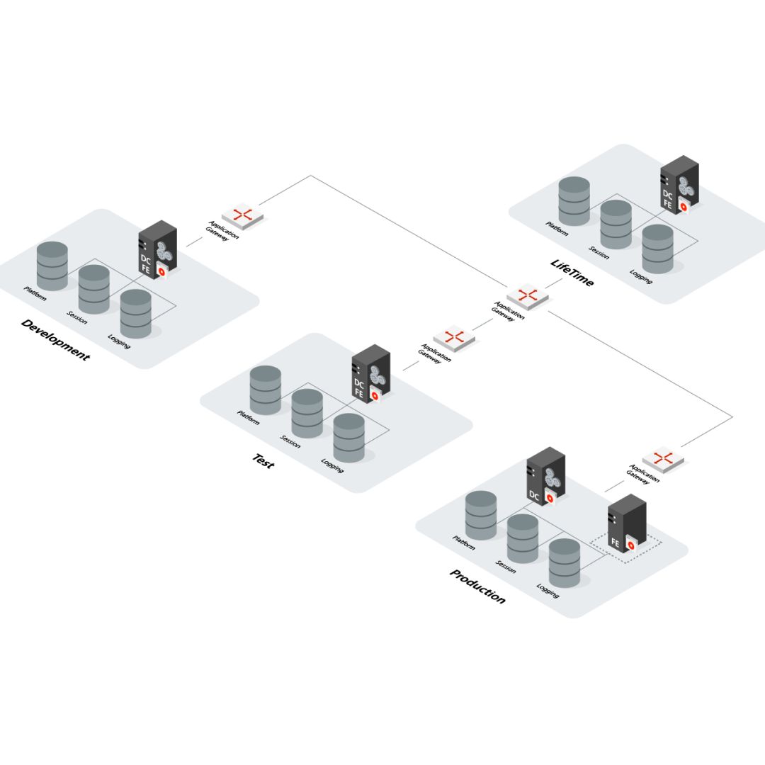 Complement PowerApps with OutSystems Low-Code | OutSystems