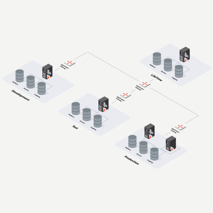 outsystems-on-azure-vcard