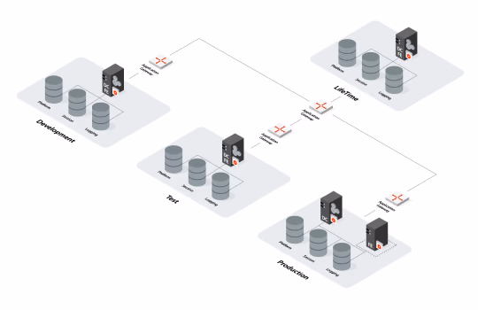 Complementing Power Apps with OutSystems Low-Code | OutSystems