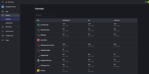 Overview of apps versions and stages in ODC