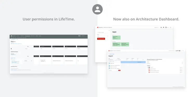 Infuse your factory governance model into Architecture Dashboard