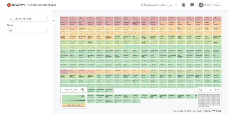 Architecture Dashoboard technical debt overview on a heatmap.