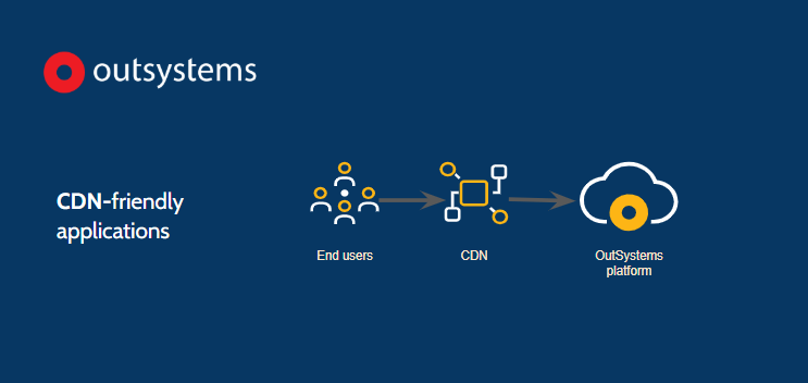 CDN-friendly-applications