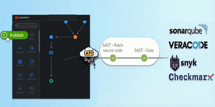DevOps API for SAST