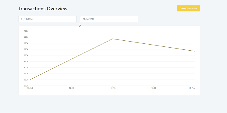 OutSystems Charts Improvements | OutSystems